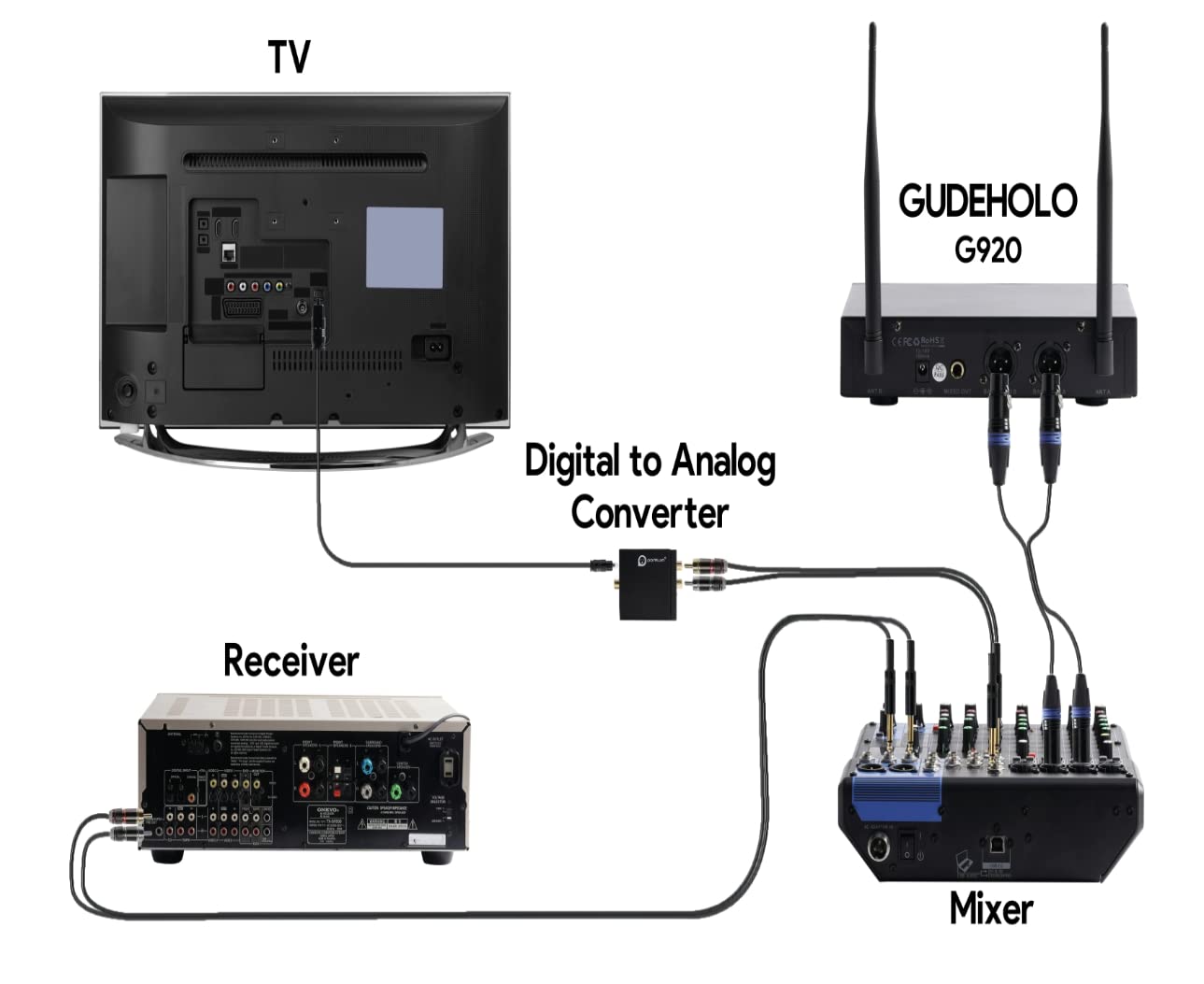 4-Channel Wireless Microphone System, Quad UHF Metal Cordless Mic, 4x25 Channels, Professional Cordless Mic System for Church, DJ, Karaoke,Wedding, Home KTV Set