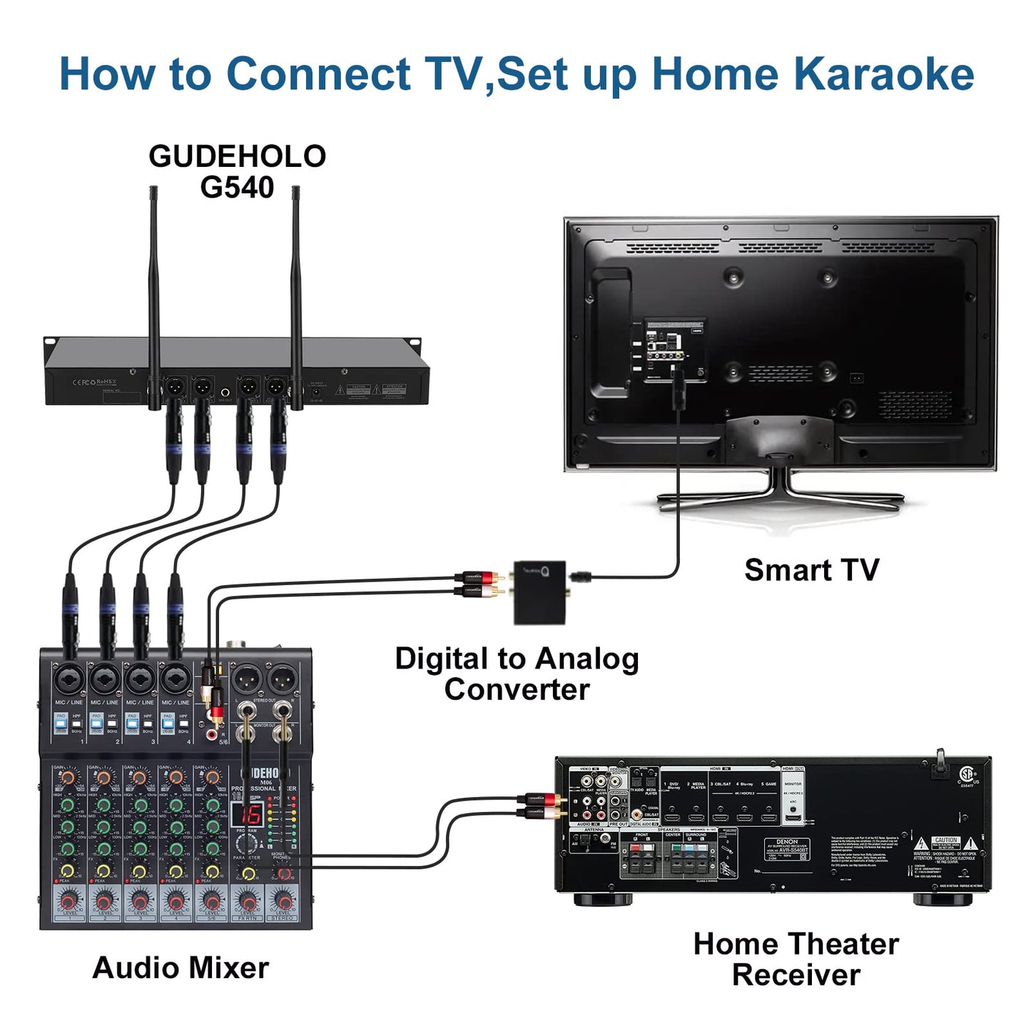 4-Channel Wireless Microphone System, Quad UHF Metal Cordless Mic, 4x25 Channels, Professional Cordless Mic System for Church, DJ, Karaoke,Wedding, Home KTV Set